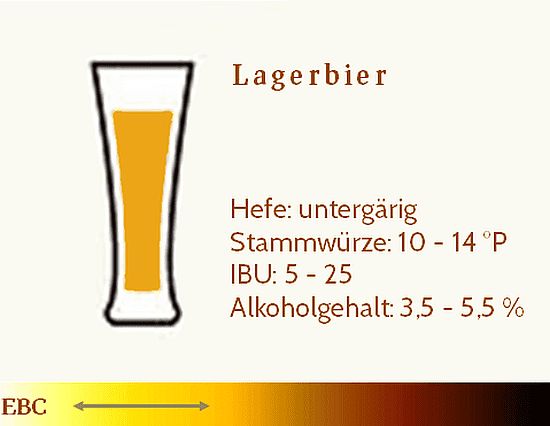 Lager-Bier