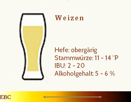 Weizen-Bier